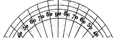protractor
